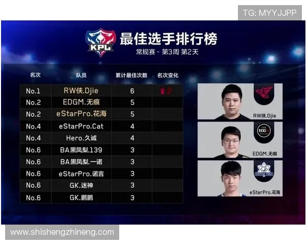 EDG战术解析：王者荣耀中的控制体系与团队协作策略探讨